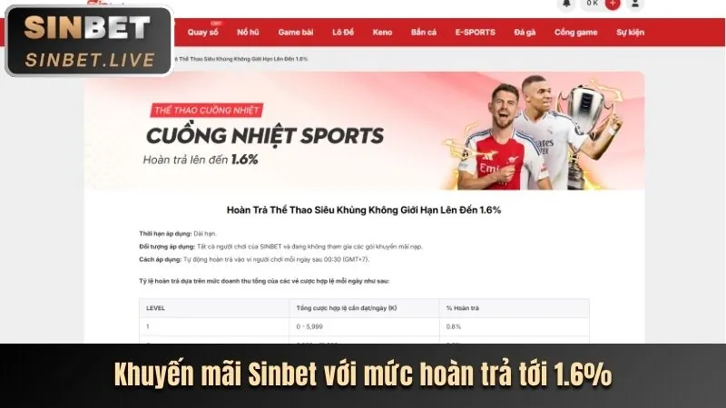 Các loại kèo cược thể thao